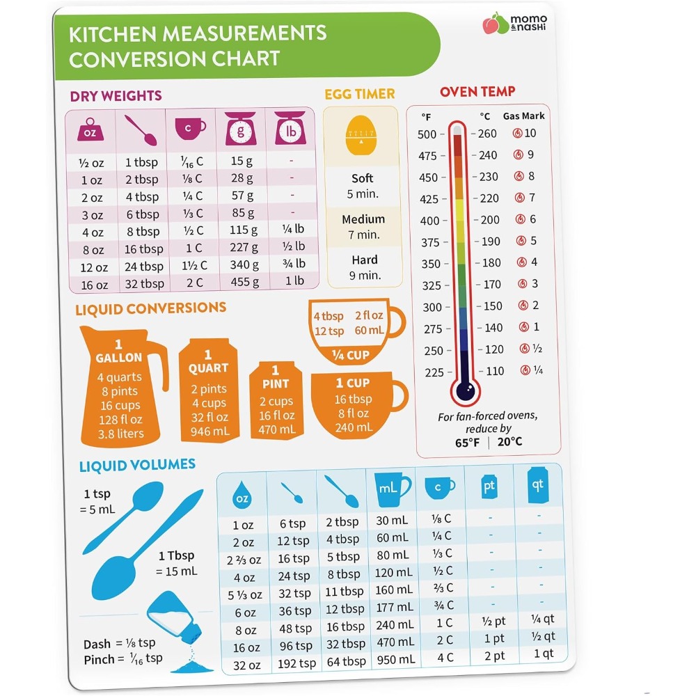 Kitchen Gadgets For Cooking - Tableau de conversion des mesures culinaires