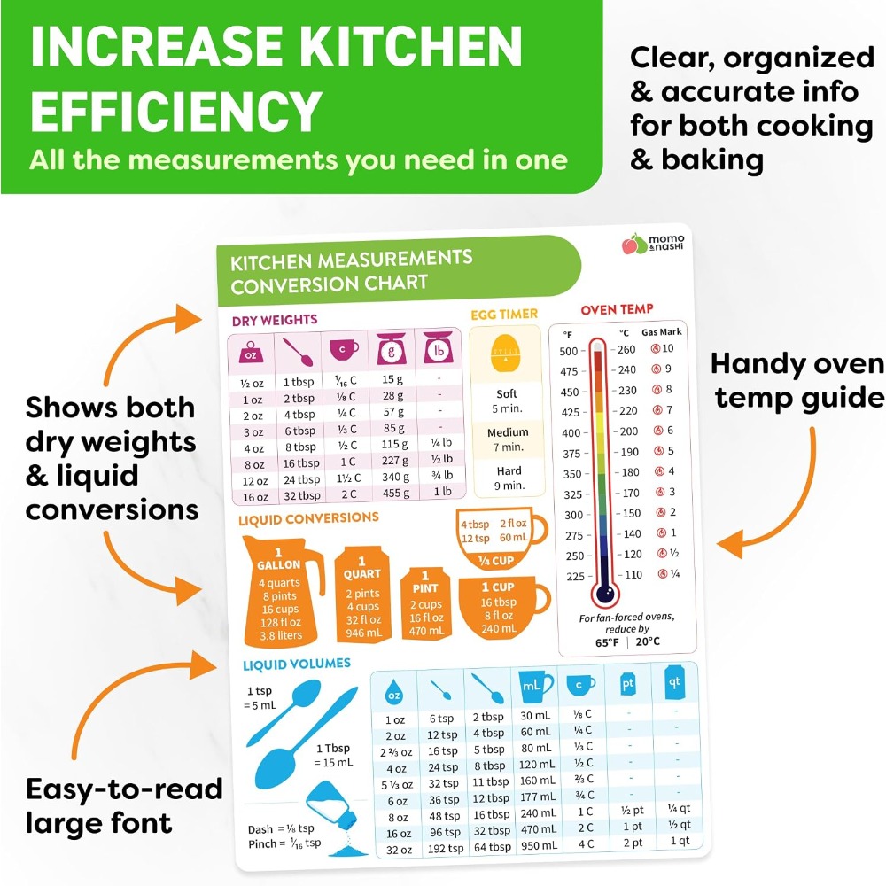 Tableau de conversion des mesu - Kitchen Gadgets For Cooking avis et prix